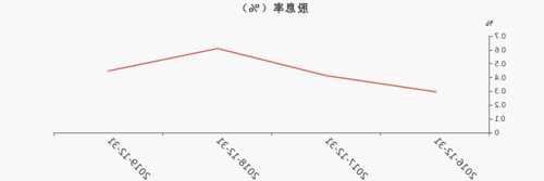 新易盛股票股吧，新易盛股票股吧中油资本-第1张图片-ZBLOG