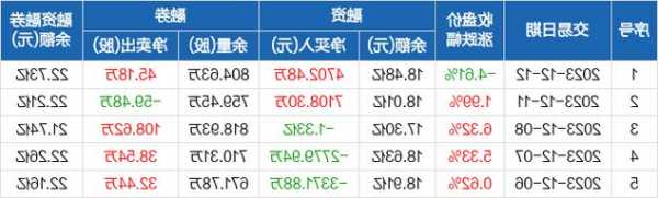 新易盛股票股吧，新易盛股票股吧中油资本-第2张图片-ZBLOG