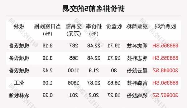 新易盛股票股吧，新易盛股票股吧中油资本-第3张图片-ZBLOG