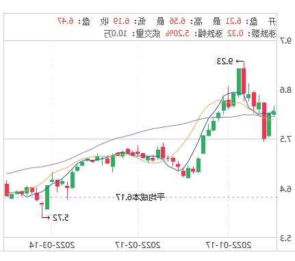 烟草股票，烟草股票有哪些龙头股！-第3张图片-ZBLOG