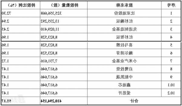 比亚迪股份股票，比亚迪股份股票最新消息？-第1张图片-ZBLOG