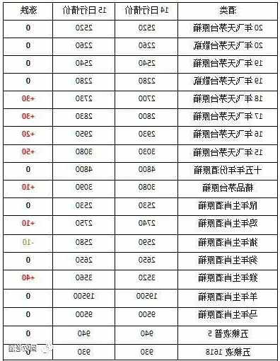 股票茅台，股票茅台最历史最高价-第1张图片-ZBLOG