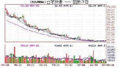 股票茅台，股票茅台最历史最高价-第3张图片-ZBLOG