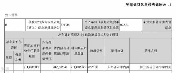 小天鹅股票？小天鹅股票股吧？-第2张图片-ZBLOG