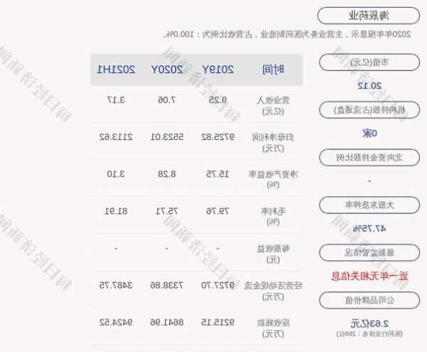 海辰药业股票？海辰药业股票最新消息？-第3张图片-ZBLOG