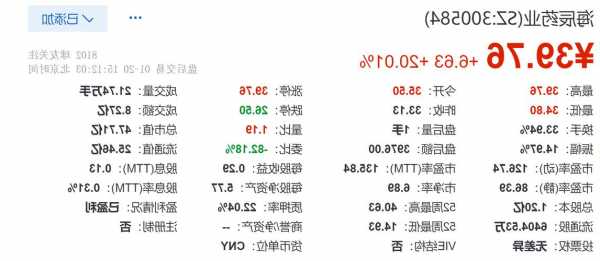 海辰药业股票？海辰药业股票最新消息？-第2张图片-ZBLOG