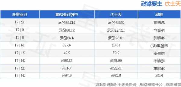 天士力股票行情，天士力股票行情东方财富-第1张图片-ZBLOG