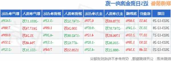 联得装备股票，联得装备股票千股千评！-第3张图片-ZBLOG