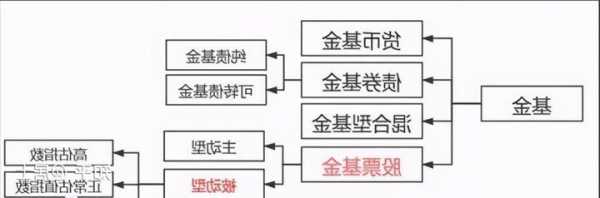 股票基金？股票基金在投资组合中的作用错误的是？-第2张图片-ZBLOG