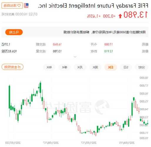 法拉第未来股票，法拉第未来股票怎么回事！-第2张图片-ZBLOG