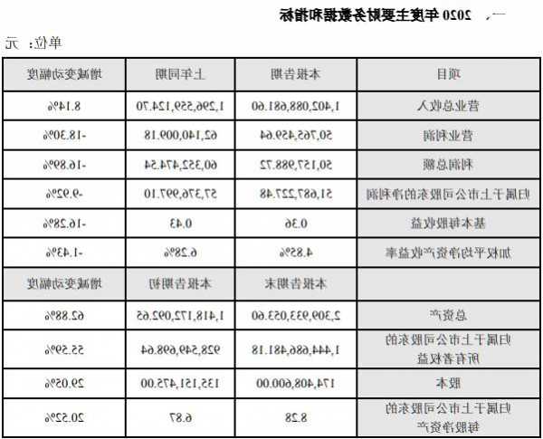 伊戈尔股票，伊戈尔股票怎么样！-第2张图片-ZBLOG