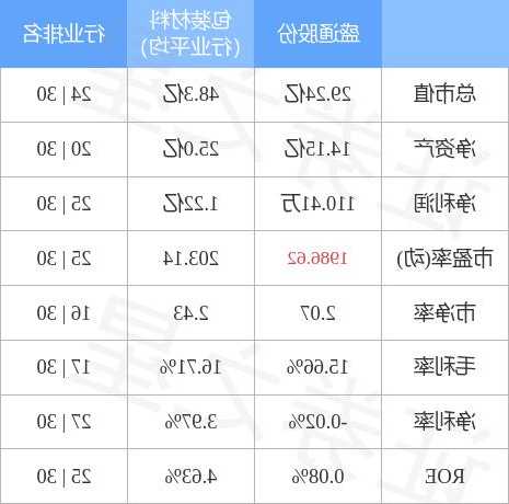 盛通股票，盛通股票代码-第2张图片-ZBLOG