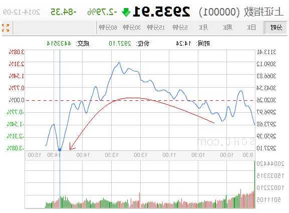 搜狐股票行情，搜狐股票行情上证指数-第1张图片-ZBLOG