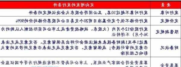 股票定增是什么意思，股票定增是什么意思股票定增是利好还是利空？-第2张图片-ZBLOG