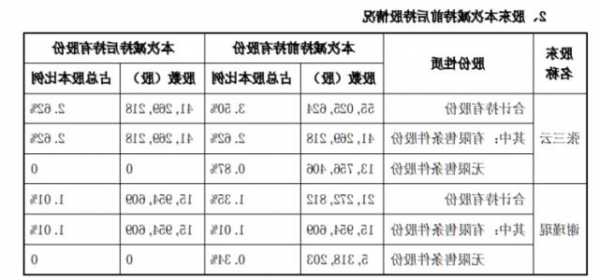 伟星股份股票？伟星股份股票历史最高价？-第3张图片-ZBLOG