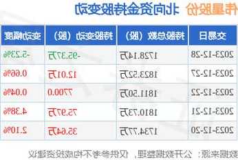 伟星股份股票？伟星股份股票历史最高价？-第2张图片-ZBLOG