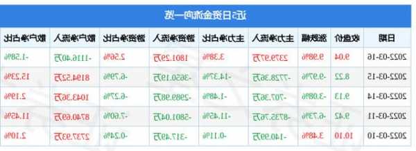 银星能源股票，银星能源股票今日价格?？-第1张图片-ZBLOG