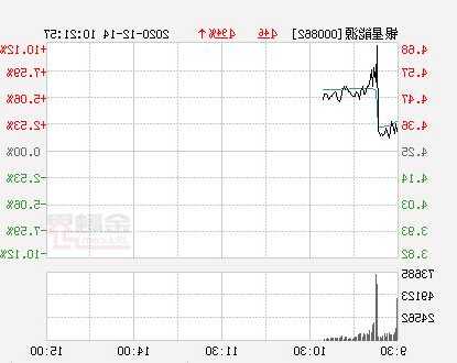 银星能源股票，银星能源股票今日价格?？-第2张图片-ZBLOG