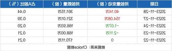 盈方微股票？盈方微股票股吧？-第2张图片-ZBLOG