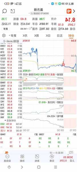 盈方微股票？盈方微股票股吧？-第3张图片-ZBLOG