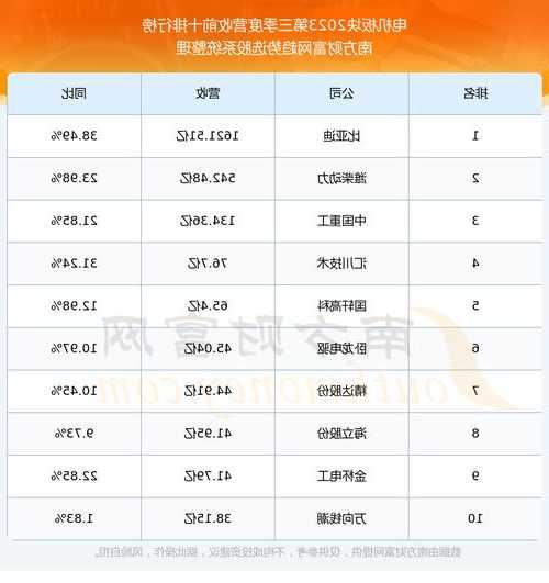 迪贝电气股票，迪贝电气股票股吧？-第3张图片-ZBLOG