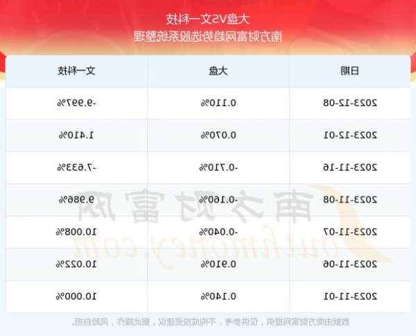 文一科技股票？文一科技股票历史交易数据？-第3张图片-ZBLOG