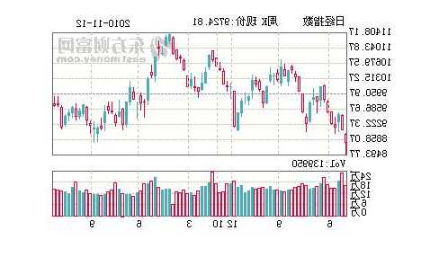 日本股票指数，日本股票指数叫什么！-第3张图片-ZBLOG