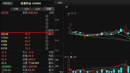 金科股份股票价格？金科股份股票价格走势分析？-第3张图片-ZBLOG