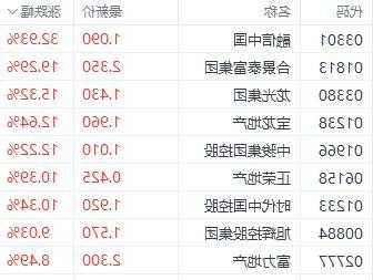 融信中国股票，融信中国股票会涨吗？-第2张图片-ZBLOG