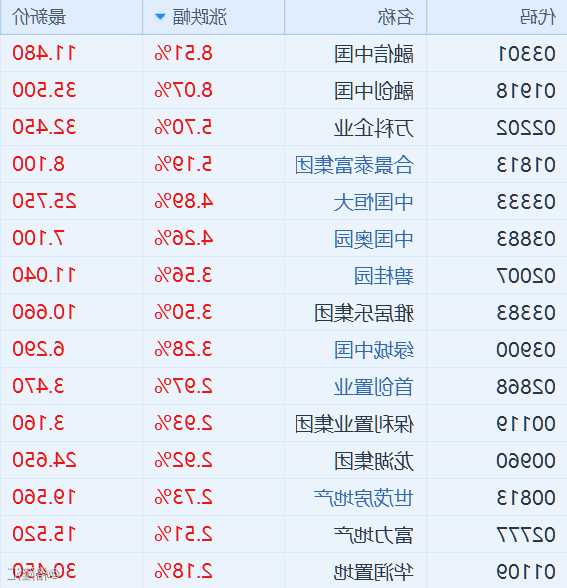 融信中国股票，融信中国股票会涨吗？-第1张图片-ZBLOG