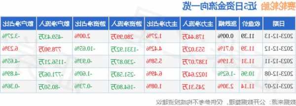 赛轮股票，赛轮股票吧！-第3张图片-ZBLOG