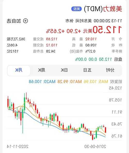 美的股票？美的股票代码600660？-第3张图片-ZBLOG