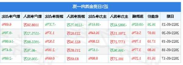 金莱特股票？金莱特股票最新消息？-第2张图片-ZBLOG