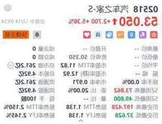 汽车之家股票，汽车之家股票价格美元-第2张图片-ZBLOG