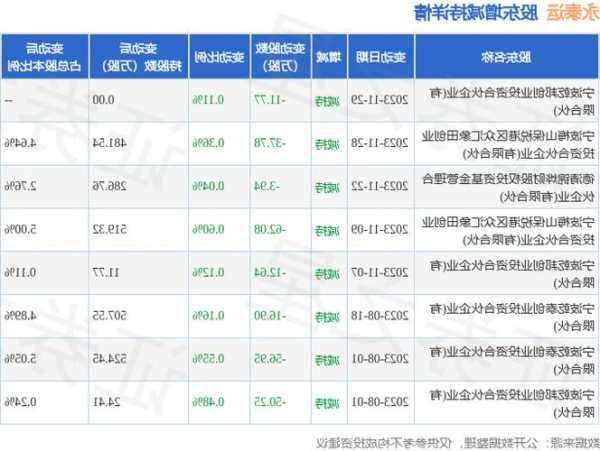 永泰运股票，永泰运股票怎么样！-第1张图片-ZBLOG