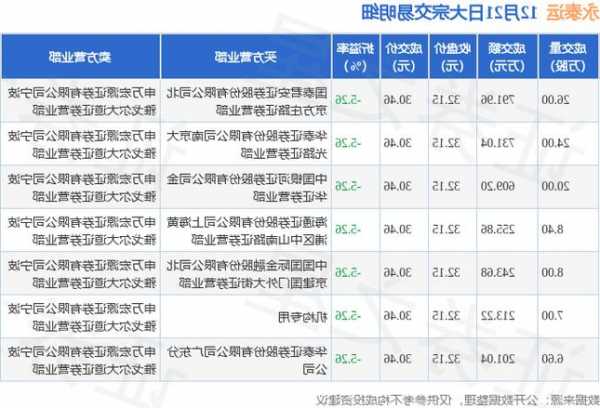 永泰运股票，永泰运股票怎么样！-第2张图片-ZBLOG