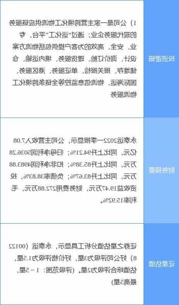 永泰运股票，永泰运股票怎么样！-第3张图片-ZBLOG