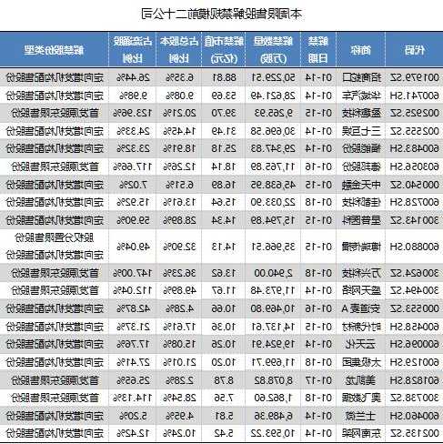 招商蛇口股票？招商蛇口股票最新价格？-第2张图片-ZBLOG