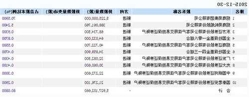 招商蛇口股票？招商蛇口股票最新价格？-第3张图片-ZBLOG