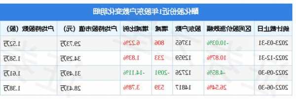 醋化股份股票？醋化股份股票价格？-第2张图片-ZBLOG