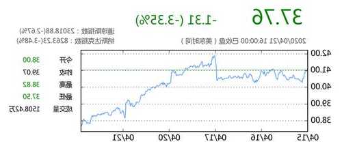 奥驰亚股票，奥驰亚股票历史涨幅？-第1张图片-ZBLOG