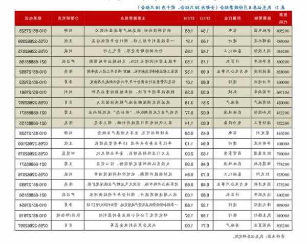 东兴证券股票，东兴证券股票代码是多少？-第3张图片-ZBLOG