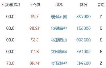 东兴证券股票，东兴证券股票代码是多少？-第2张图片-ZBLOG