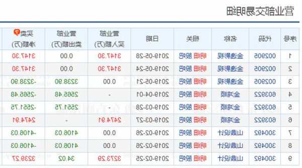 金逸影视股票？金逸影视股票怎么了？-第3张图片-ZBLOG