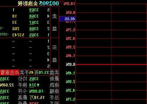 金逸影视股票？金逸影视股票怎么了？-第2张图片-ZBLOG