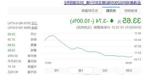 金逸影视股票？金逸影视股票怎么了？-第1张图片-ZBLOG