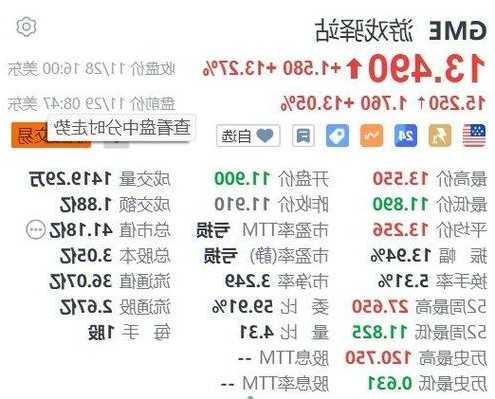 游戏驿站股票，游戏驿站股票暴涨事件-第2张图片-ZBLOG