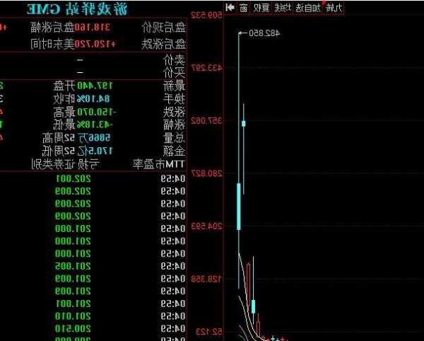 游戏驿站股票，游戏驿站股票暴涨事件-第1张图片-ZBLOG