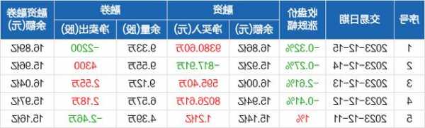 顺丰快递股票？顺丰快递股票股吧？-第3张图片-ZBLOG