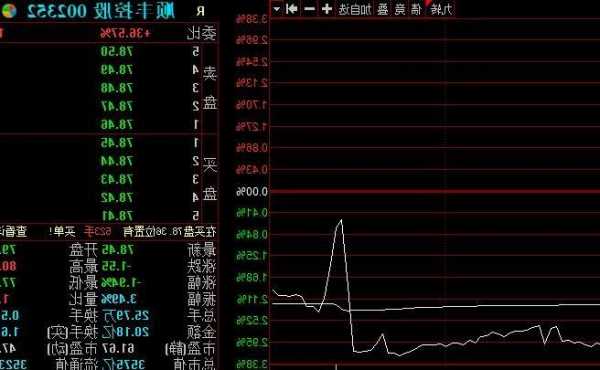 顺丰快递股票？顺丰快递股票股吧？-第2张图片-ZBLOG